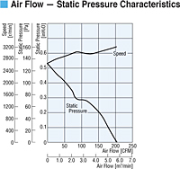 Air Flow - Static Pressure