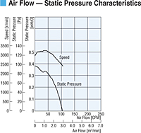 Air Flow - Static Pressure