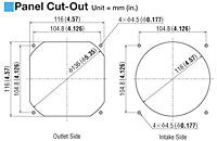 Panel Cut Out