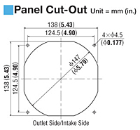 Panel Cut Out