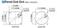 Panel Cut Out