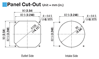 Panel Cut Out