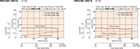 Speed - Torque Characteristics