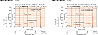 Speed - Torque Characteristics