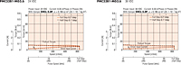 Speed - Torque Characteristics