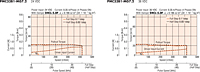 Speed - Torque Characteristics