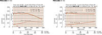 Speed - Torque Characteristics