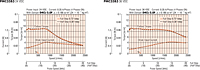 Speed - Torque Characteristics