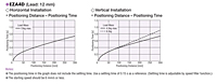 Positioning Distance/Time