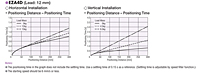 Positioning Distance/Time