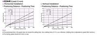Positioning Distance/Time
