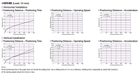Positioning Distance/Time