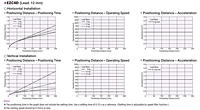 Positioning Distance/Time