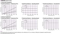 Positioning Distance/Time