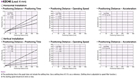 Positioning Distance/Time