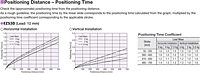 Positioning Distance/Time