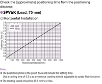 Positioning Distance/Time