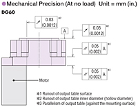 Mechanical Precision