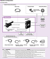 System Configuration (Controller Mode)