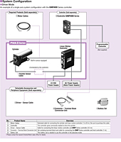 System Configuration (Driver Mode)