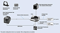 System Configuration