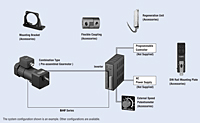 System Configuration