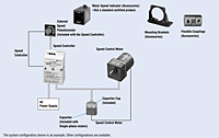 System Configuration