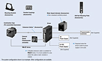 System Configuration
