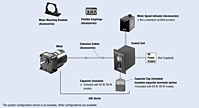 System Configuration