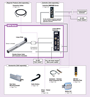 System Configuration (Driver Mode)