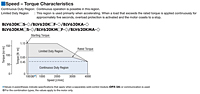 Speed-Torque Characteristics