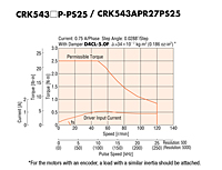 Speed-Torque Characteristics