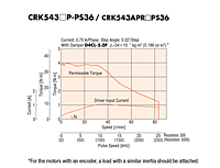 Speed-Torque Characteristics