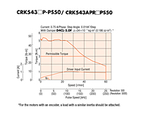 Speed-Torque Characteristics