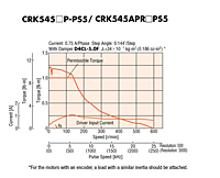 Speed-Torque Characteristics
