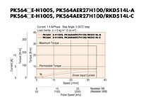 Speed-Torque Characteristics