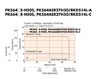Speed-Torque Characteristics