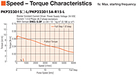 Speed - Torque Characteristics