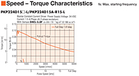 Speed - Torque Characteristics