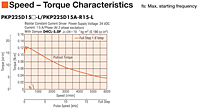 Speed - Torque Characteristics