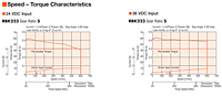 Speed - Torque Characteristics