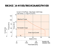 Speed - Torque Characteristics