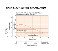 Speed - Torque Characteristics