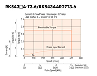 Speed - Torque Characteristics
