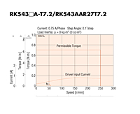Speed - Torque Characteristics