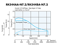 Speed - Torque Characteristics