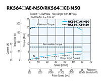 Speed - Torque Characteristics