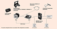 System Configuration