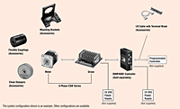 System Configuration