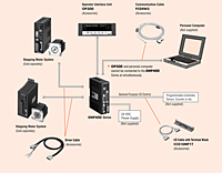 System Configuration